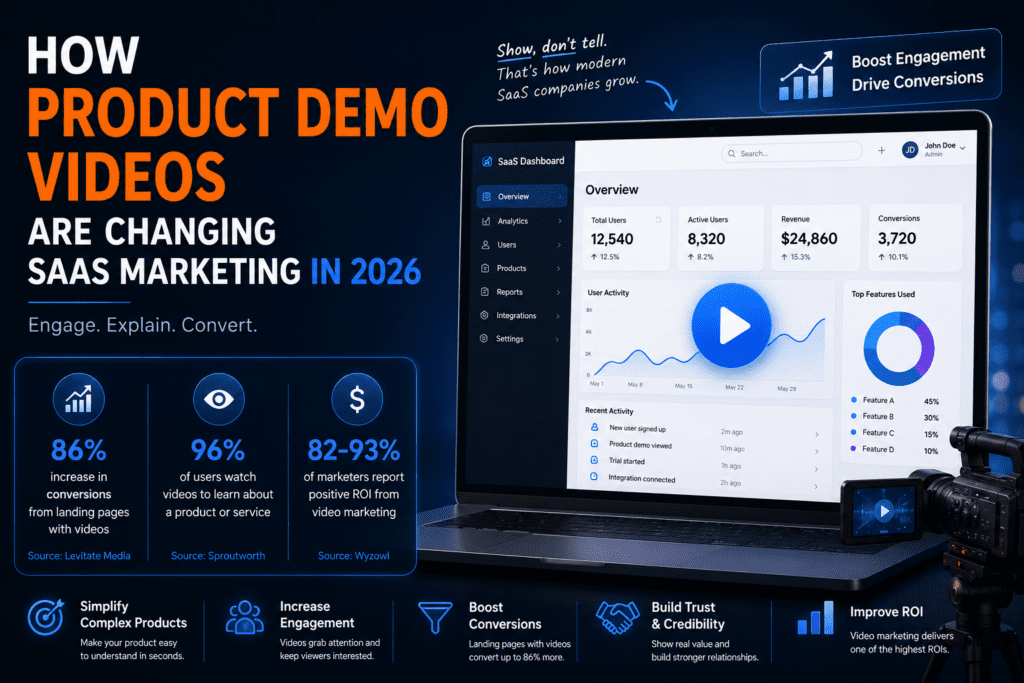 How product demo videos increase conversions, engagement, and SaaS growth in 2026.