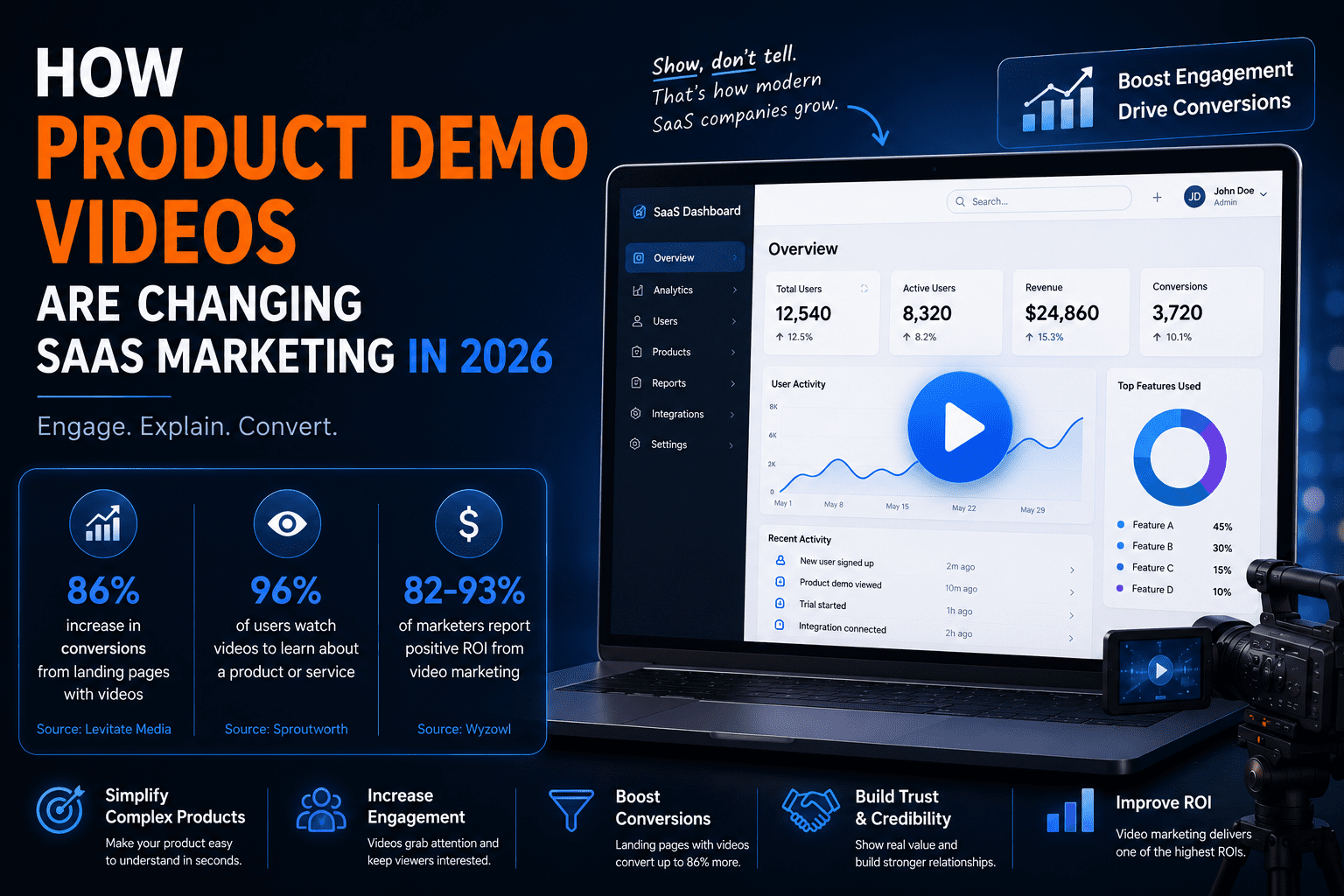 How Product Demo Videos Are Changing SaaS Marketing in 2026